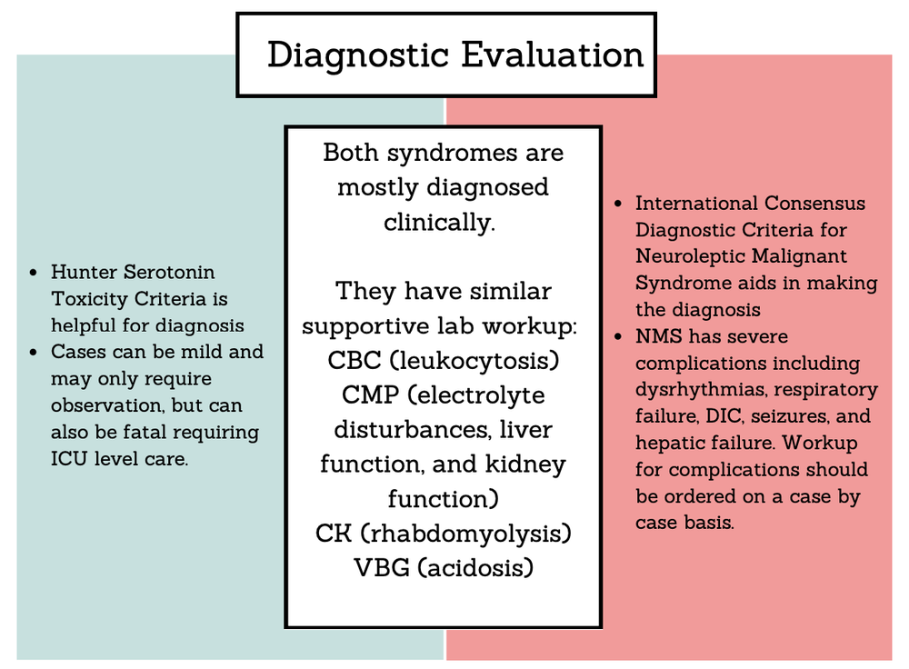 Serotonin Syndrome & NMS — Taming the SRU